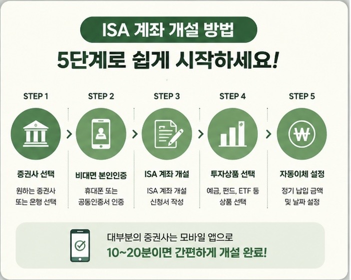 ISA 계좌 개설
