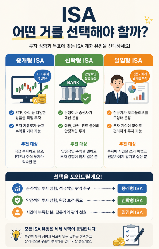 ISA 중개형 신탁형 계좌 차이