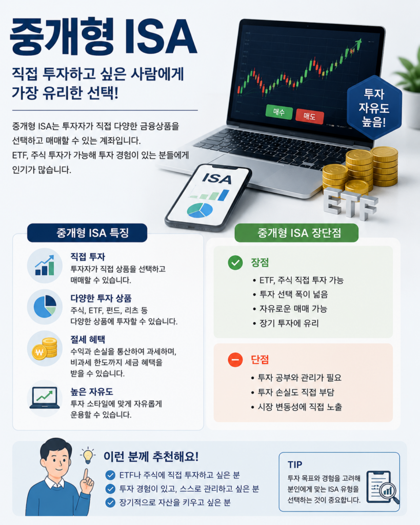 ISA 중개형 신탁형 계좌 차이